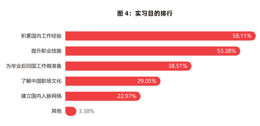 2025就业潮,海归都去哪儿了?【附各省市归国福利指南】 2025就业潮,海归都去哪儿了?【附各省市归国福利指南】