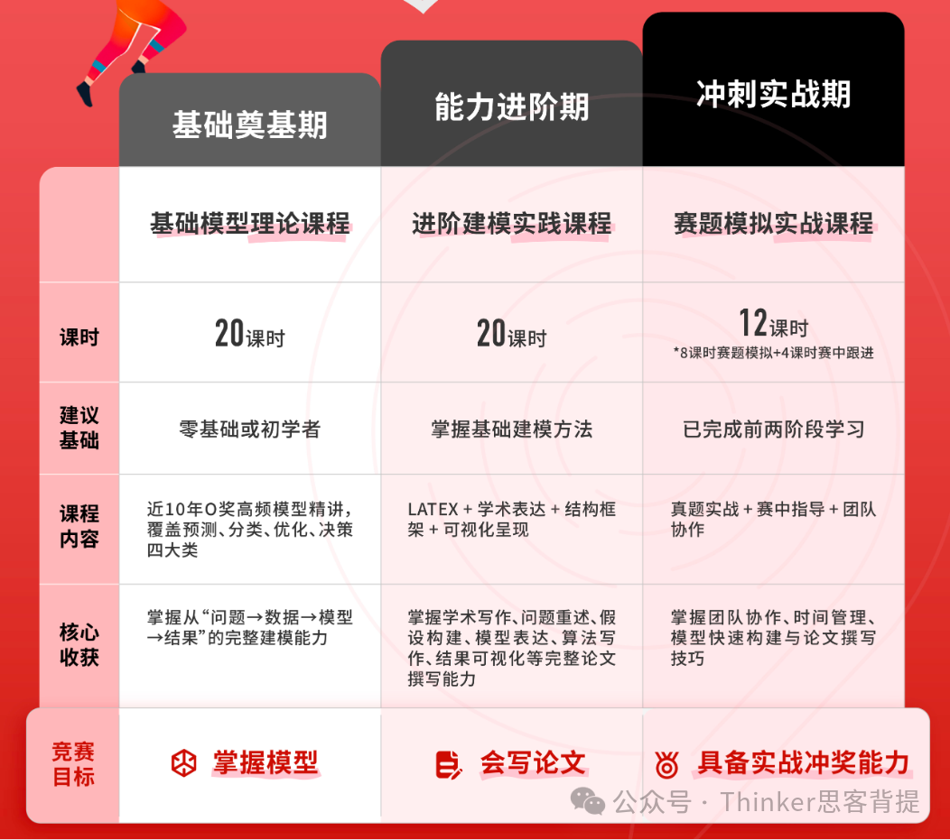 【HiMCM数学建模竞赛】含金量有多高？高中生如何组队？怎么备考？（26himcm培训）
