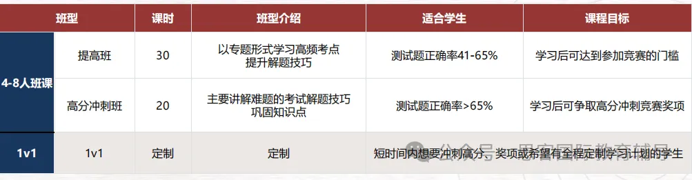 国际生开年第一战！AIME考试时间/考试规则/考试内容全梳理！