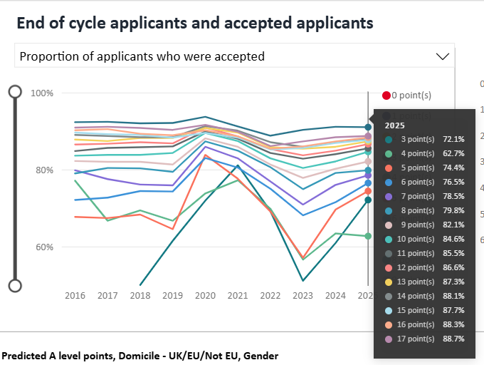 新丨UCAS发布25年终版数据:中国录取数猛增14%,TOP10校录取率回暖,专业选择现变局! 新丨UCAS发布25年终版数据:中国录取数猛增14%,TOP10校录取率回暖,专业选择现变局!