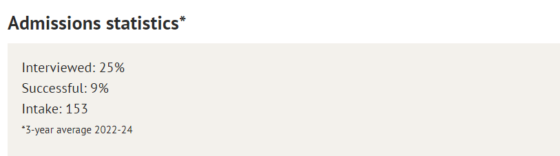 UCAS公布26fall第二轮申请数据-热门申请专业前十盘点