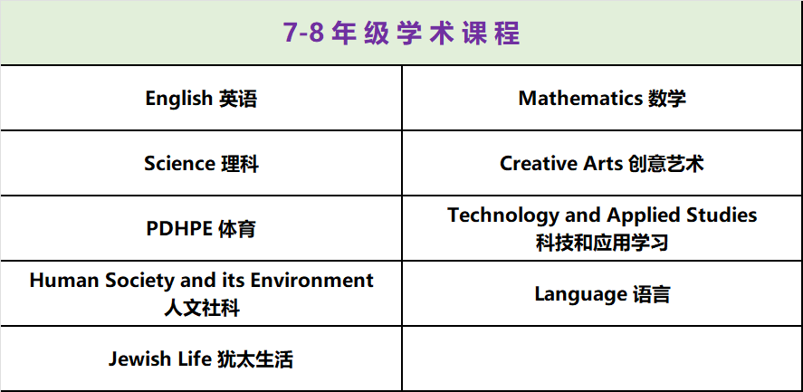 【悉尼优质私立混校】Masada College -- 马萨达学院 (中篇)! 【悉尼优质私立混校】Masada College -- 马萨达学院 (中篇)!