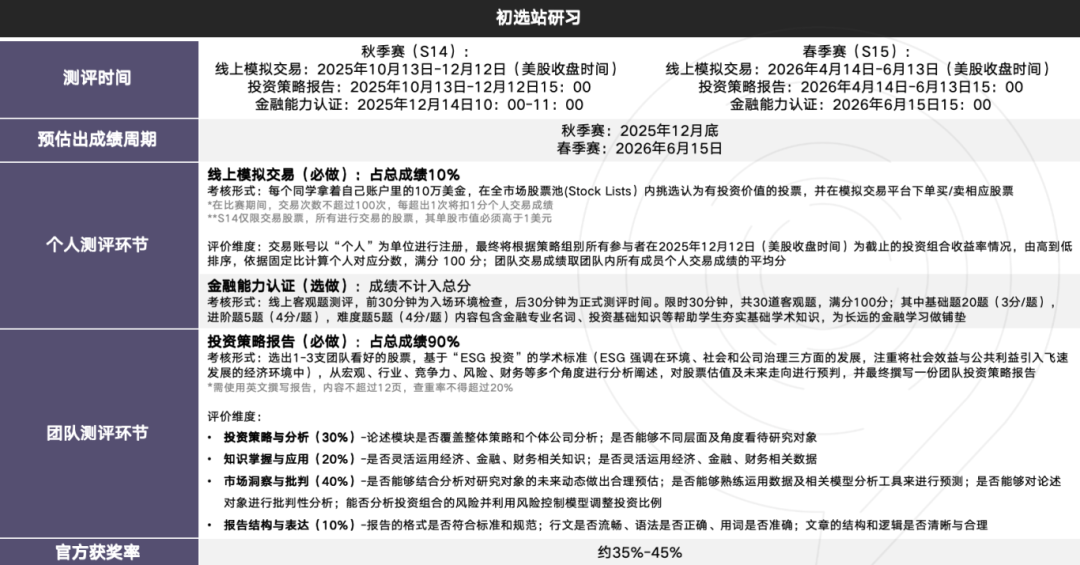 沃顿太难？国际生商科入门首选SIC商赛！一文告诉你SIC商赛的含金量！
