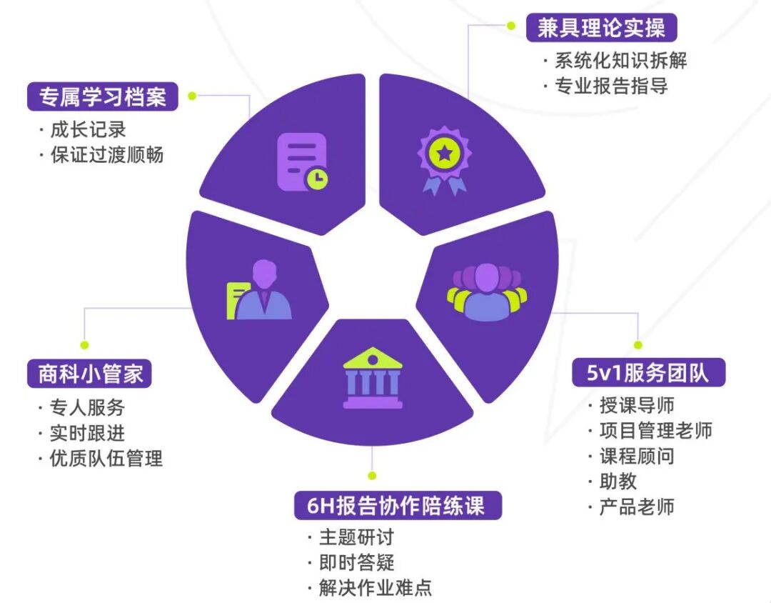 沃顿太难？国际生商科入门首选SIC商赛！一文告诉你SIC商赛的含金量！