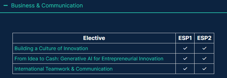 2026年里尔天主教大学ESP夏校申请！为期一个月！包住宿！