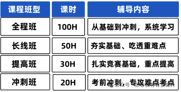 amc10相当于国内数学什么水平？AMC10竞赛知识点及必考题型有哪些？