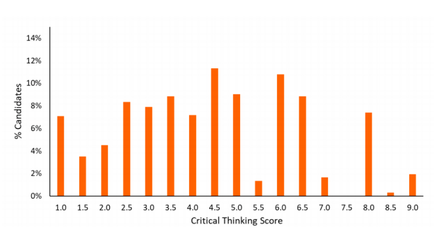 27Fall牛津预备役须注意！牛津笔试大变革：MAT、PAT和TSA全部取消！