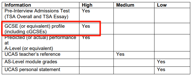 大揭秘|今年牛津大学录取者的GCSE成绩单曝光 大揭秘|今年牛津大学录取者的GCSE成绩单曝光