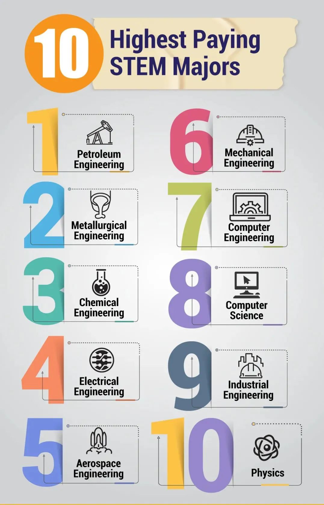 美国 STEM 专业实力较强的大学有哪些?院校参考汇总 美国 STEM 专业实力较强的大学有哪些?院校参考汇总