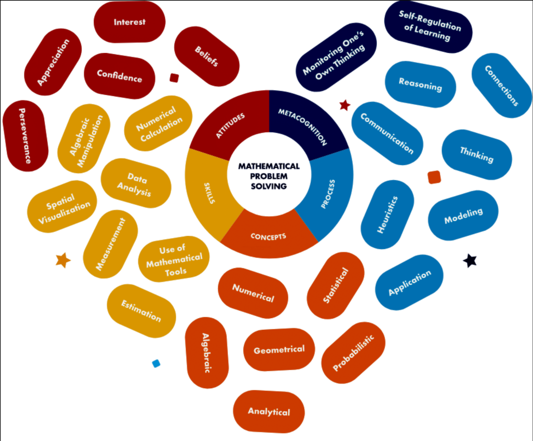 2026 新加坡数学全球总决赛（SMGF）全面解读