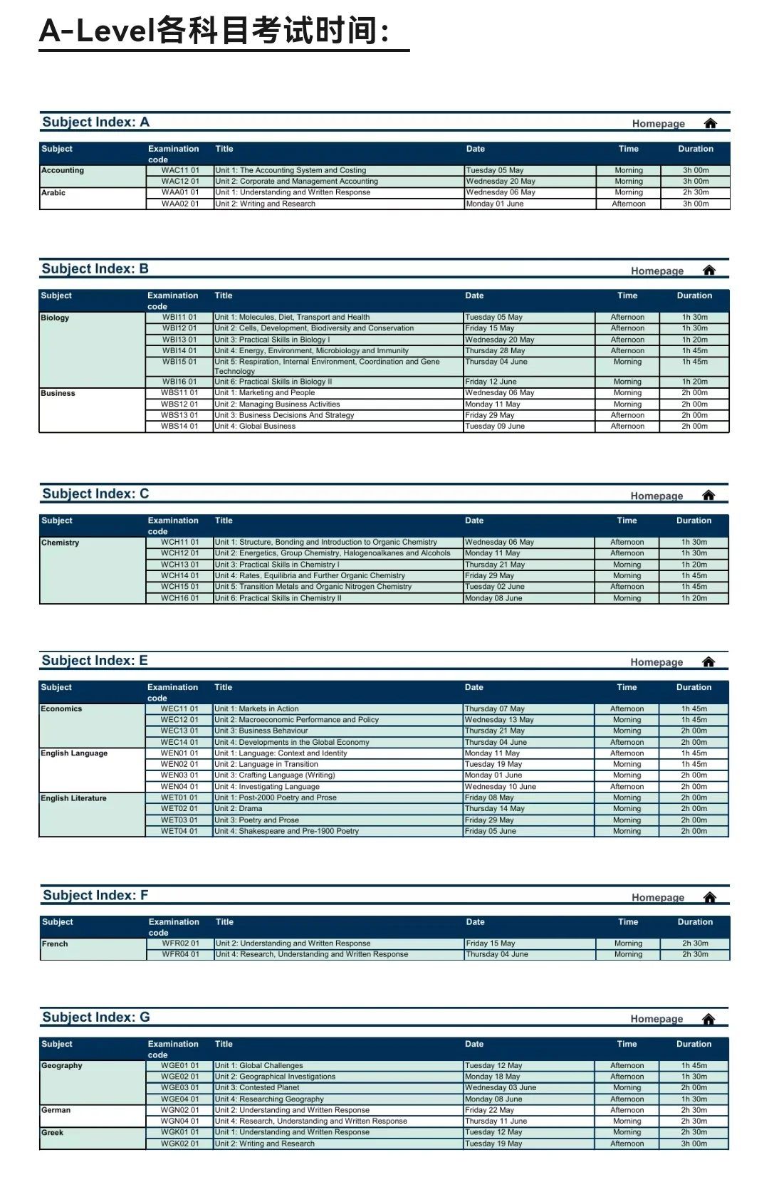 2026年Alevel夏季大考时间+三大考试局A*率分析