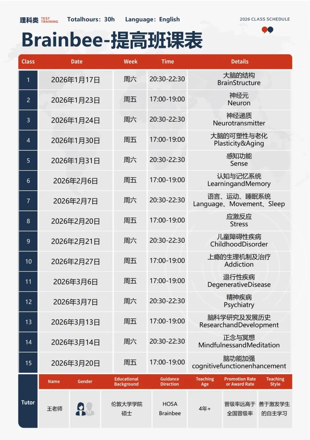 【零基础可冲】BrainBee脑科学大赛全介绍：日程安排/考察环节/难度分析