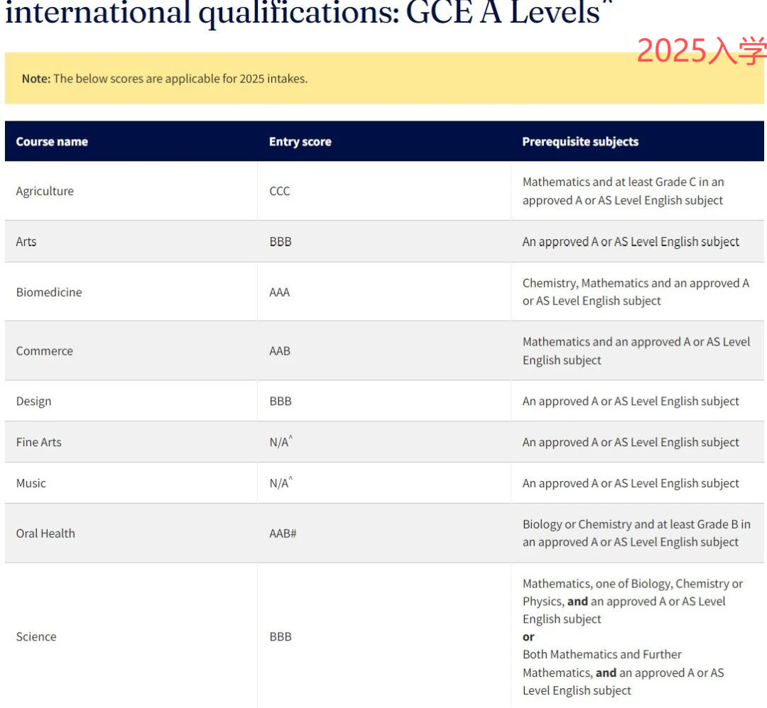 墨尔本大学2026fall本科 A-level 要求下调！ABB可申商科、生物医学！