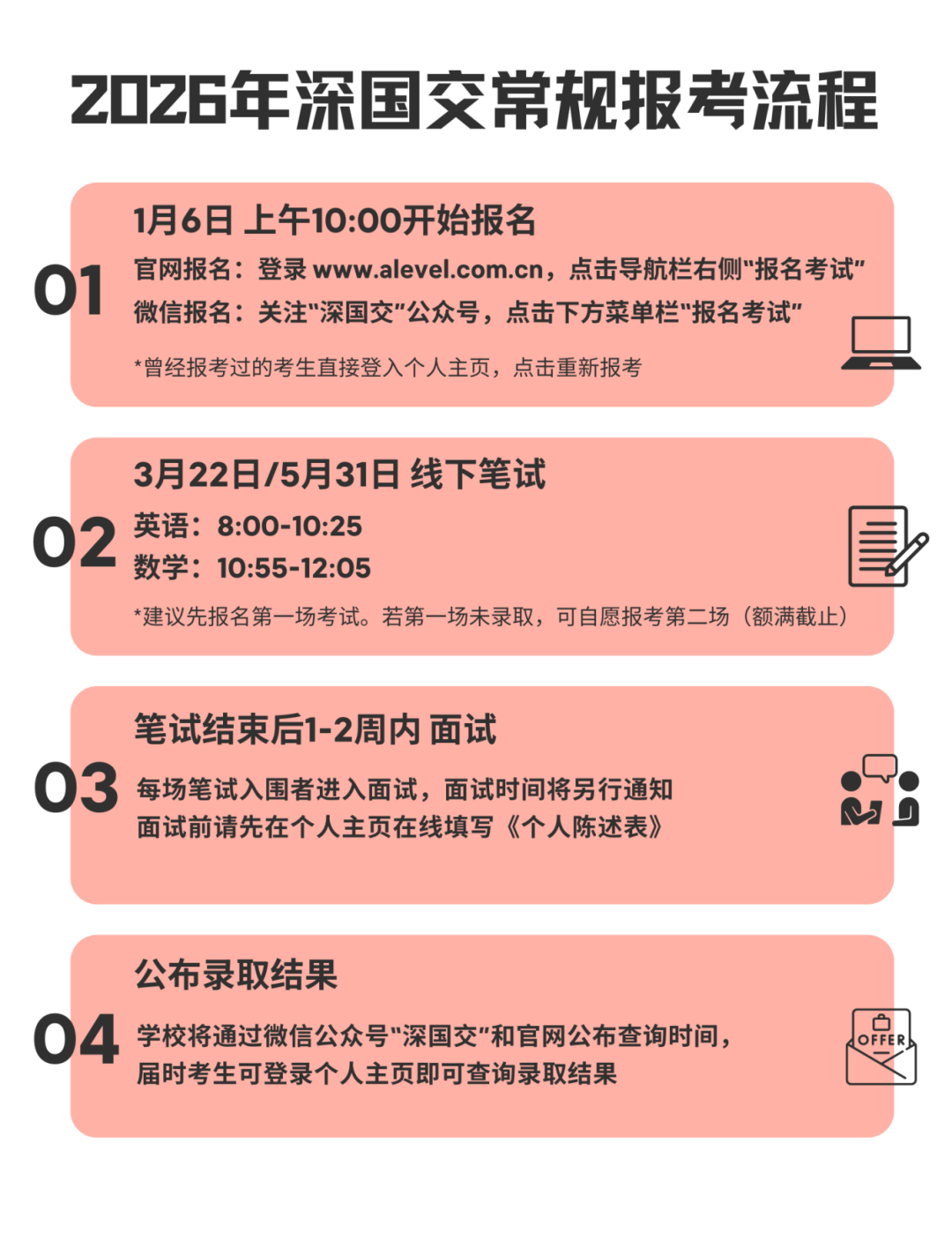 深国交2026年招生将于1月6日开启报名！招生流程/入学考试详解汇总！