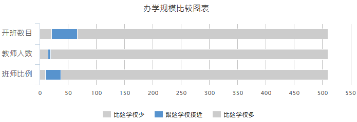 “真光四校”之一，文体兼顾的Band 1女校——九龙真光中学【2026最新申请信息】