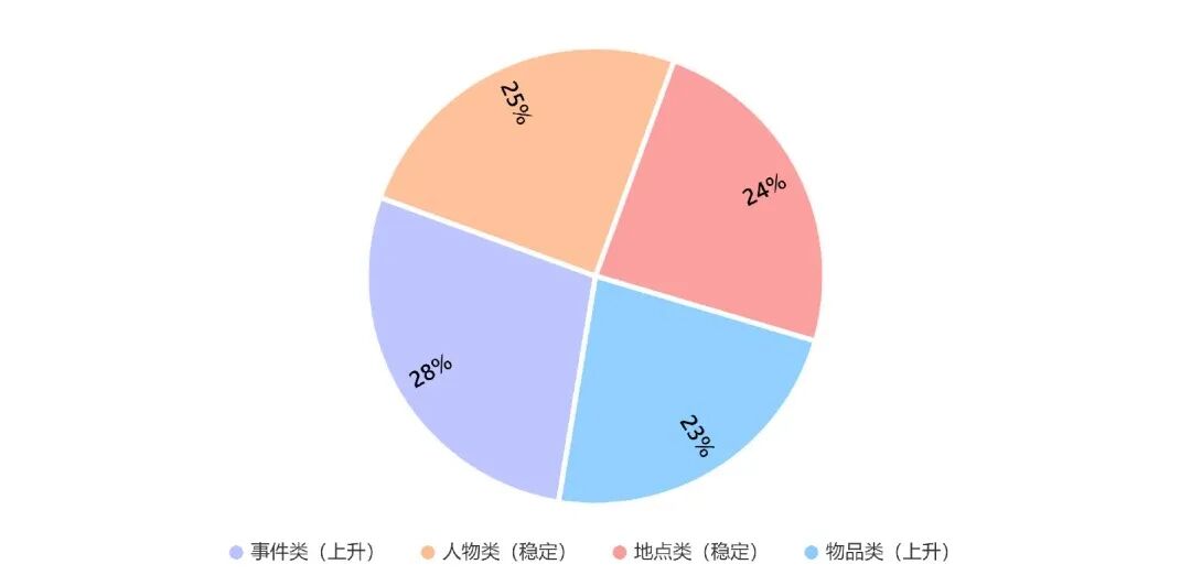 70%旧题翻新+AI双评落地：2025雅思口语备考指南全解析