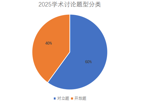 万万没想到！深扒托福全年考情，才发现2026年新托福拿高分的真相是……
