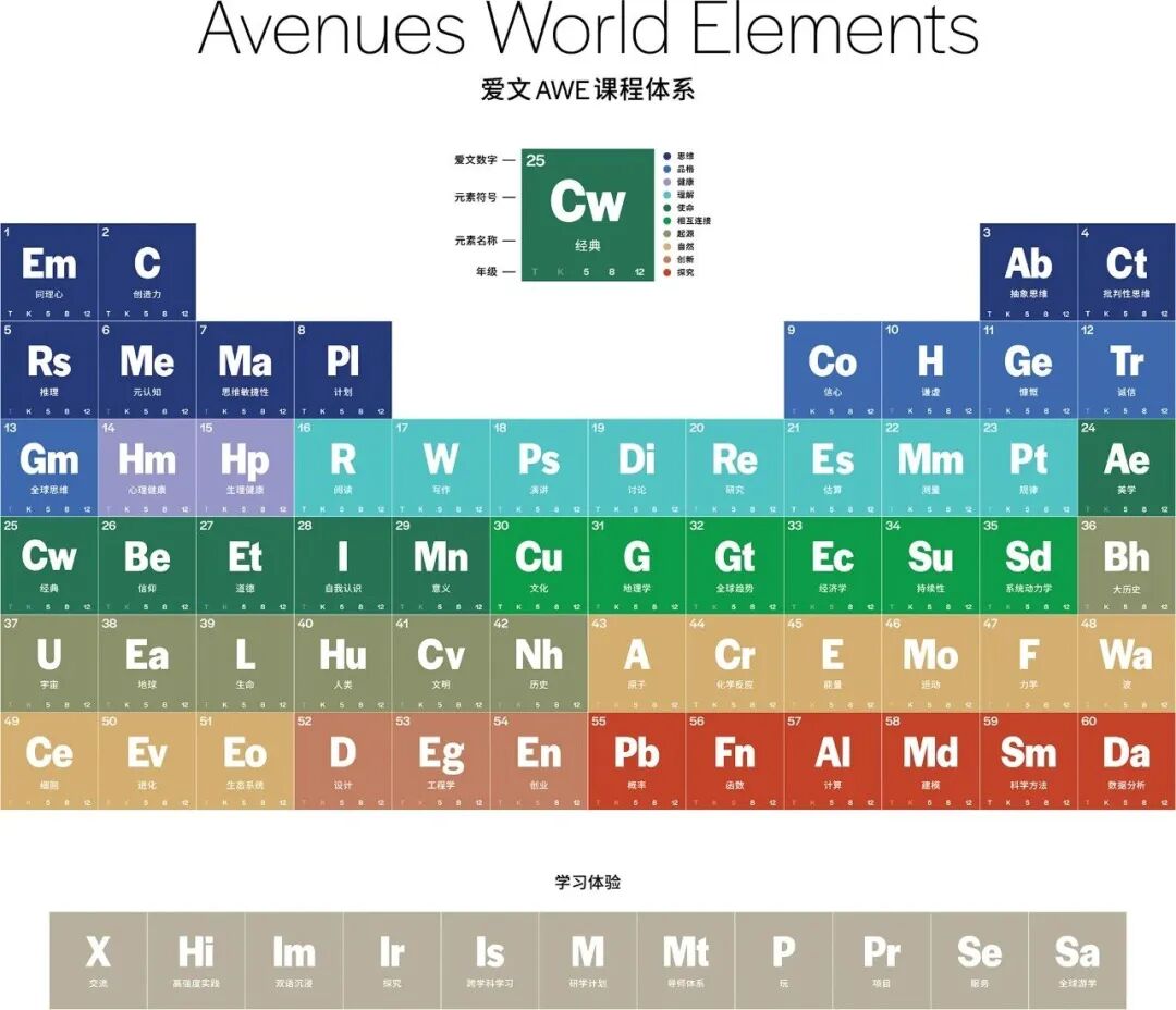 盘点深圳学费25万以上的国际学校（一）