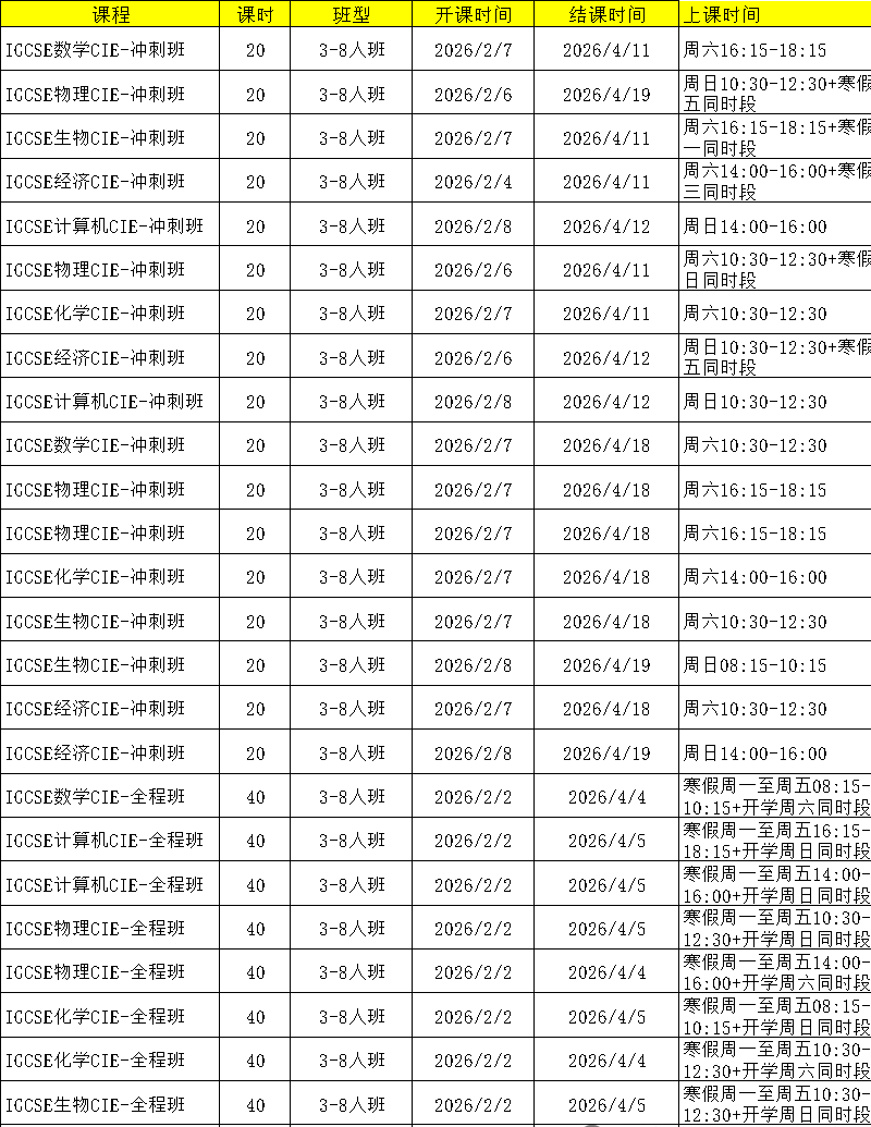 IG数学0580和0606和体制内数学有什么区别?如何选择? IG数学0580和0606和体制内数学有什么区别?如何选择?