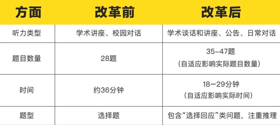新托福即将上线|2026美国TOP100大学语言要求趋势解读!必看! 新托福即将上线|2026美国TOP100大学语言要求趋势解读!必看!