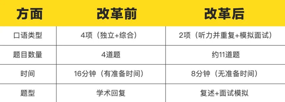 新托福即将上线|2026美国TOP100大学语言要求趋势解读!必看! 新托福即将上线|2026美国TOP100大学语言要求趋势解读!必看!