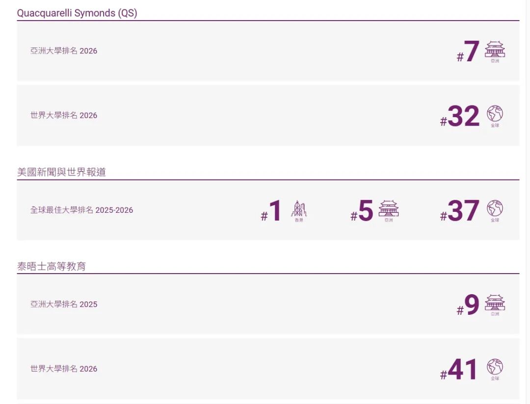【香港中文大学】本科专业大盘点！（申请条件及专业介绍）