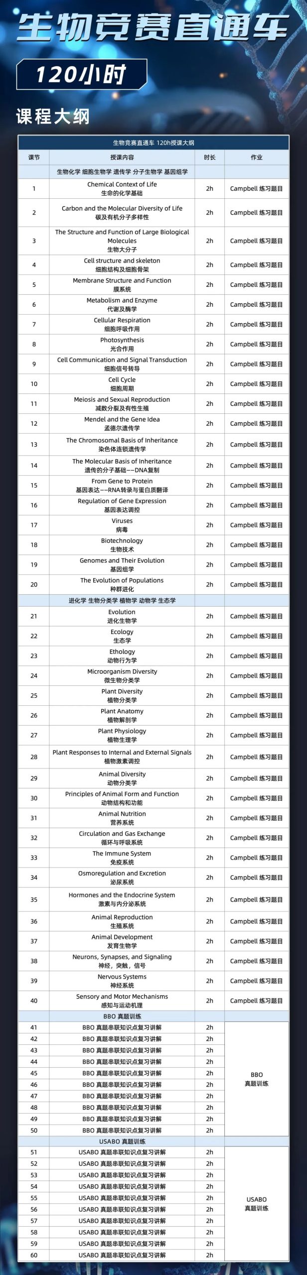 USABO竞赛和AP生物重合率超80%！AP生物零基础也能参加！