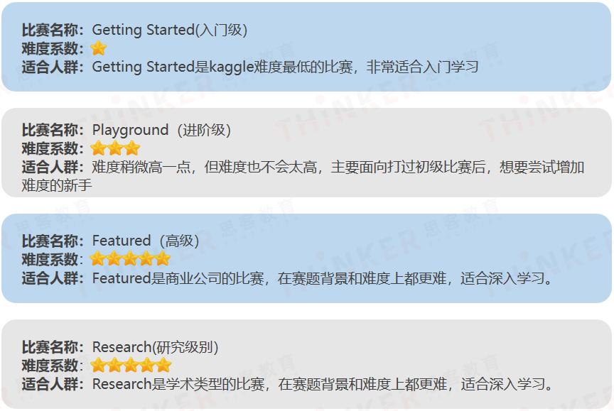 一文讲透Kaggle计算机竞赛：适合学生/账号注册/竞赛规则/课题推荐/辅导安排