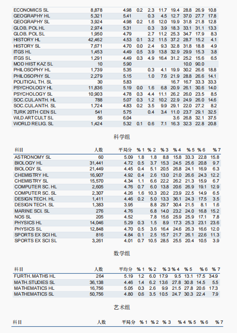一文搞定IB数学AA和AI有什么区别?IB数学HL和SL怎么选? 一文搞定IB数学AA和AI有什么区别?IB数学HL和SL怎么选?