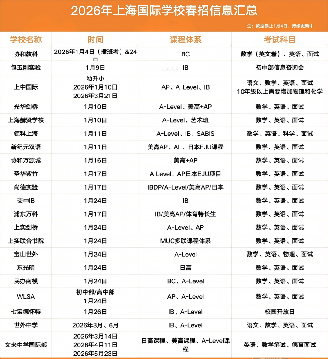 上海国际学校2026春招末班车！光剑、领科、WLSA、包玉刚还有名额