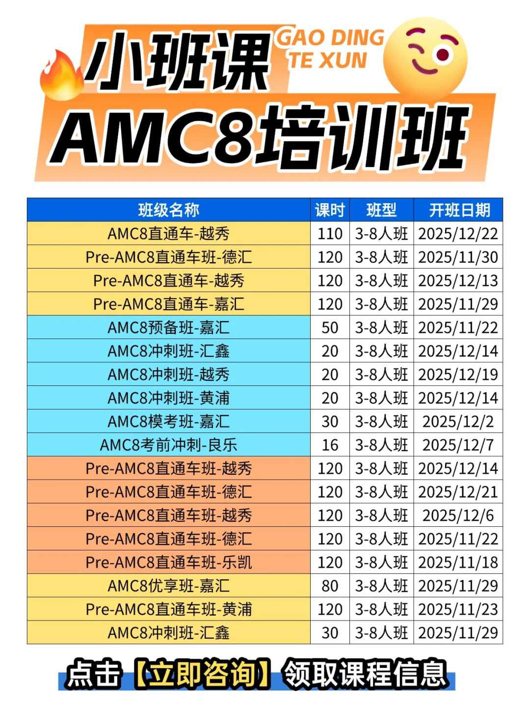 孩子备战AMC8，为什么刷题越多，分数不升反降？这些备考误区你可能正在犯~