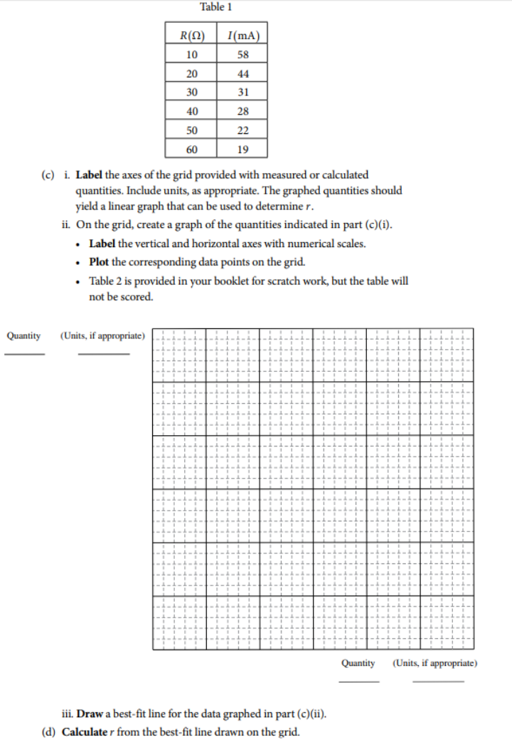 AP物理2 各章节重点