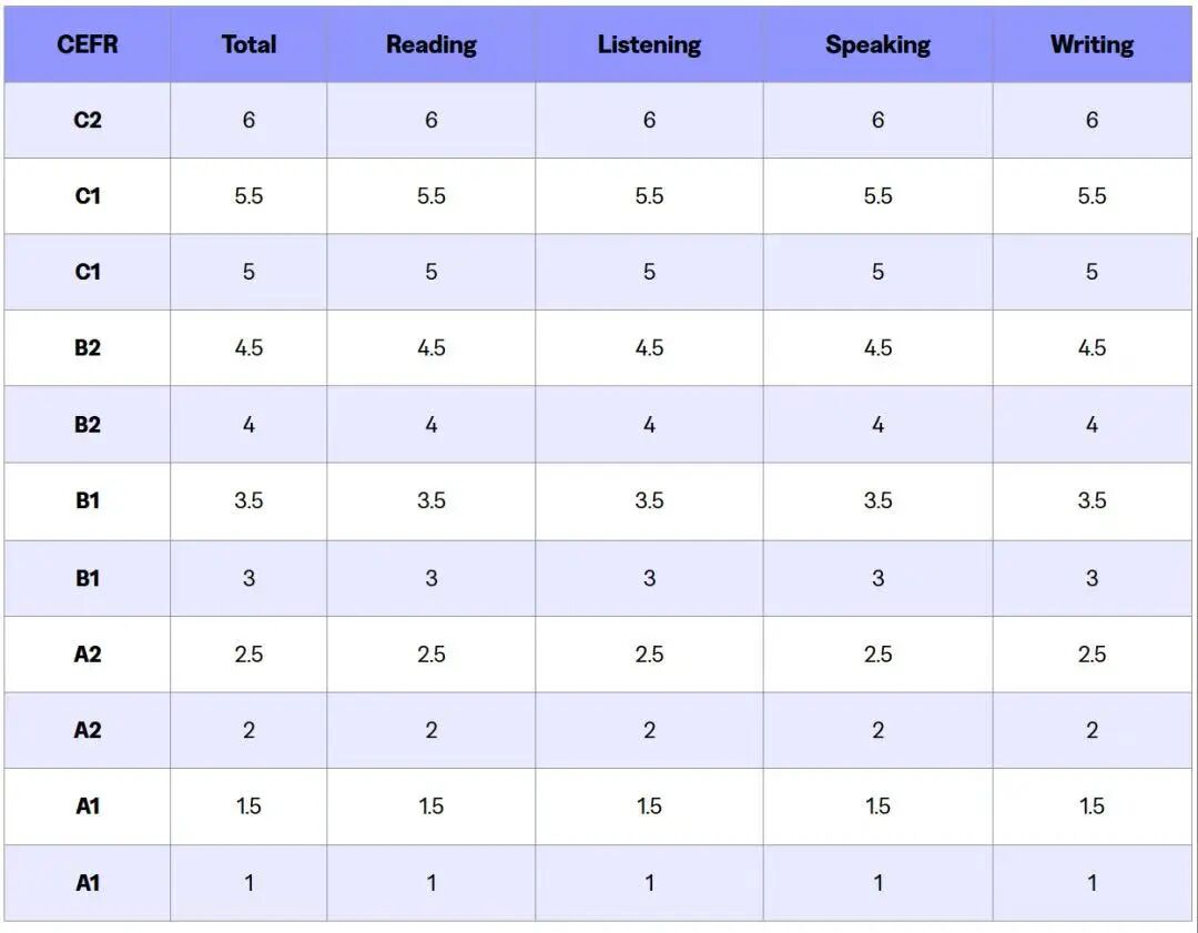 最新!2026新版托福即将上线,美国各大学分数要求汇总! 最新!2026新版托福即将上线,美国各大学分数要求汇总!