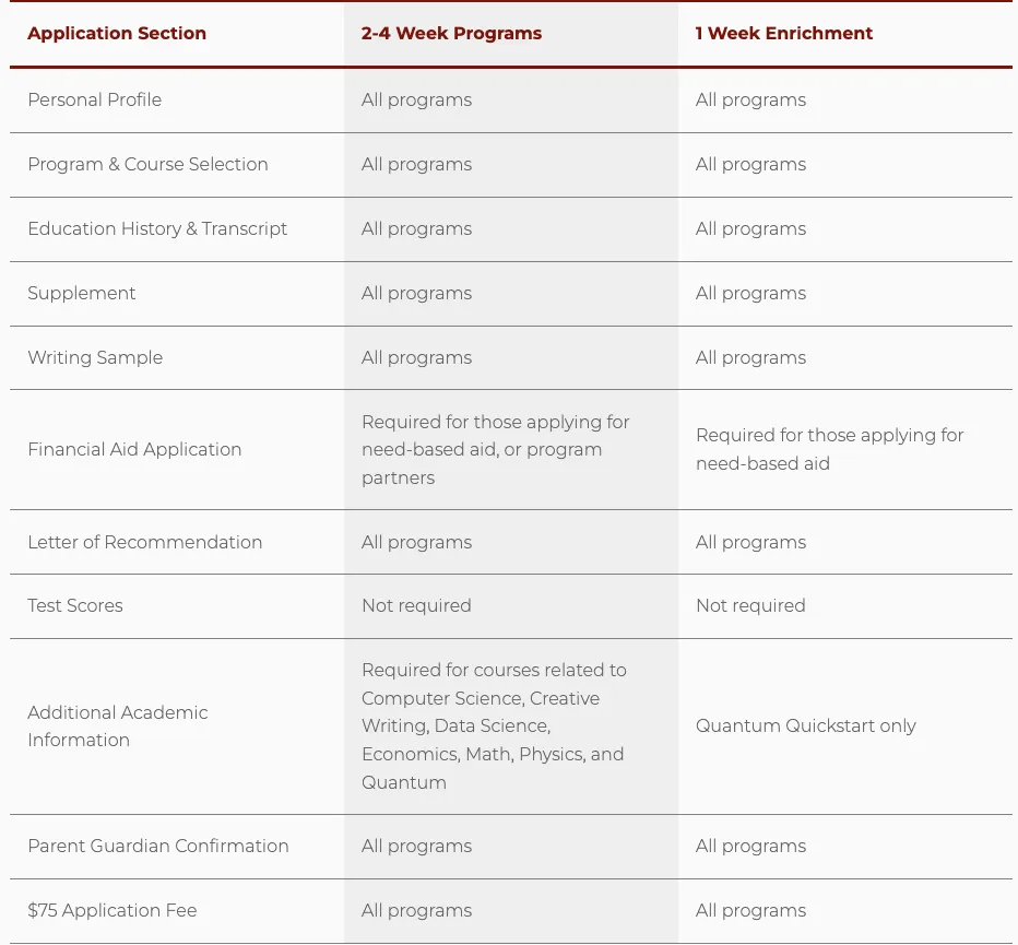 生物科研爬藤夏校：芝加哥大学生物科学研究夏校（RIBS）！