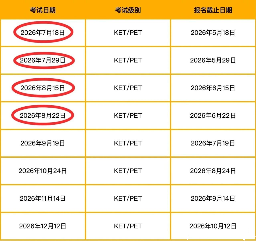 小学英语升学的“黄金跳板”！为什么上海小学生都在考PET？含金量到底如何？