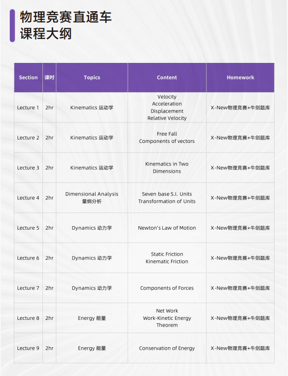 2026年物理碗竞赛时间和报名渠道全攻略,附物理碗真题和公式 2026年物理碗竞赛时间和报名渠道全攻略,附物理碗真题和公式