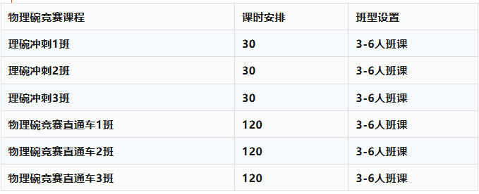 2026年物理碗开考在即这些知识点你掌握了吗？附物理碗冲刺课程