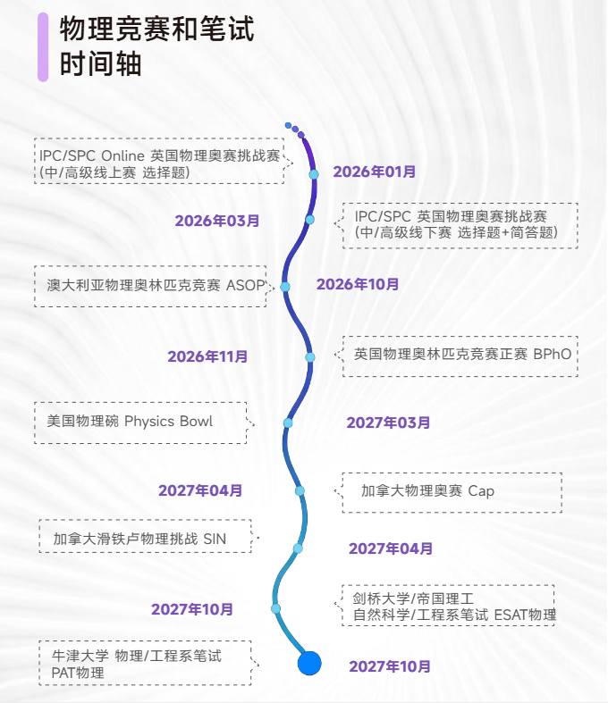 BPHO竞赛含金量有多高？理工科家长一定要知道的升学加分项，附BPHO竞赛辅导