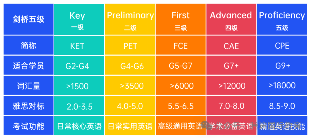 小学英语新课改的尽头是KET？一篇说清KET到底考什么！
