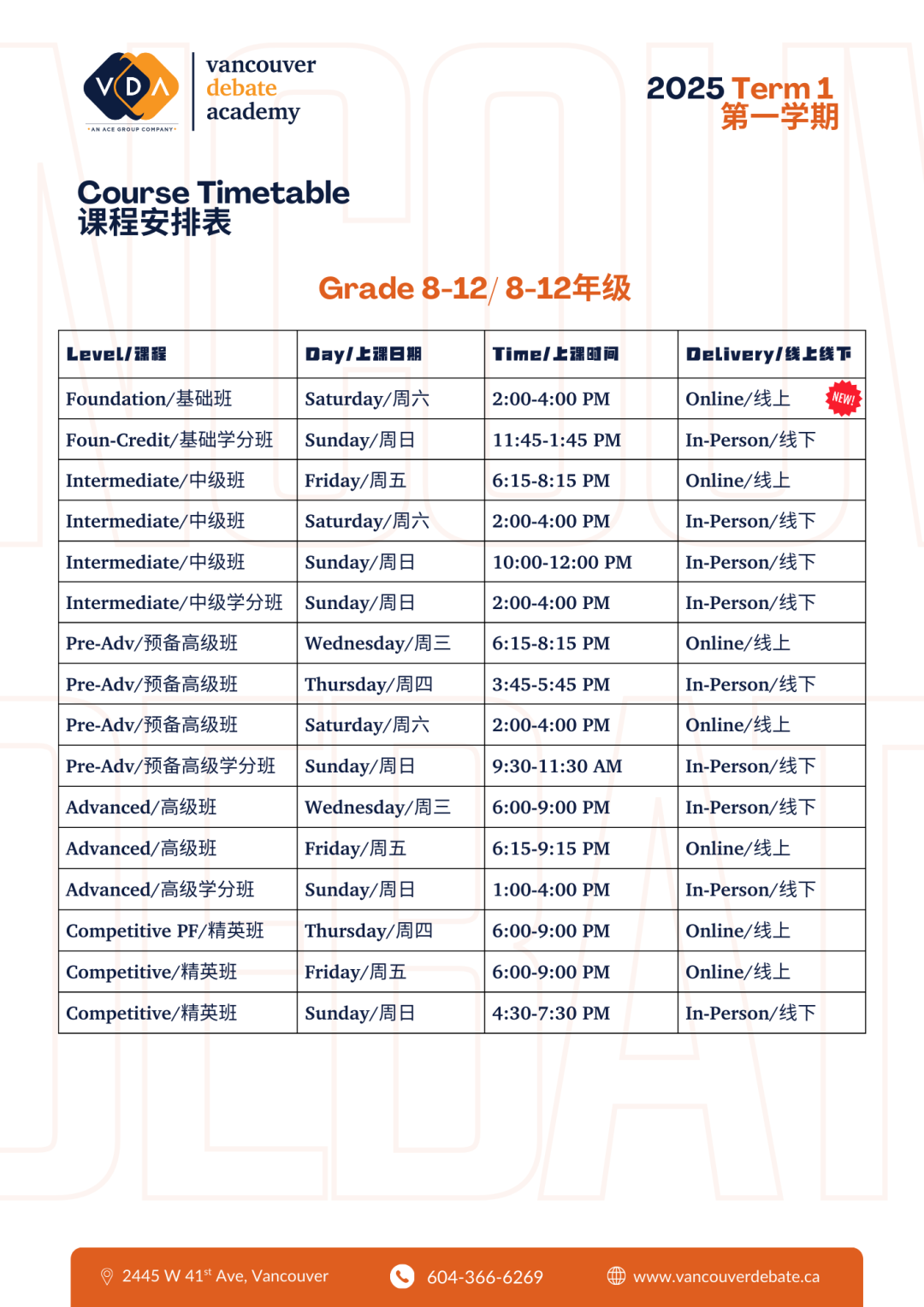 辩论中应避免的7个常见错误