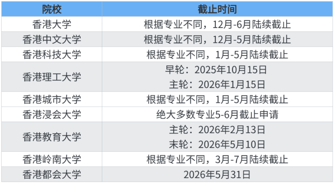 考研人专属Plan B！收好这份港硕攻略，冲刺26FALL还来得及！