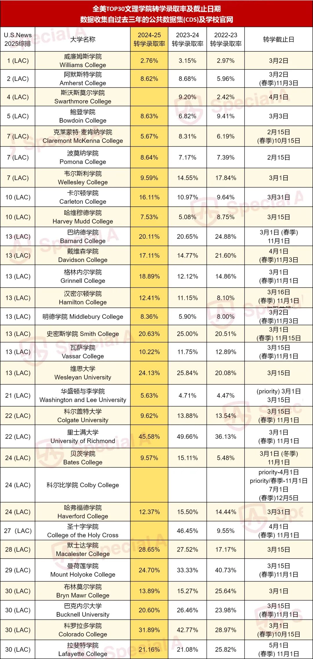 美本转学“二次改命”全攻略：数据揭秘录取逻辑，四步实现弯道超车！