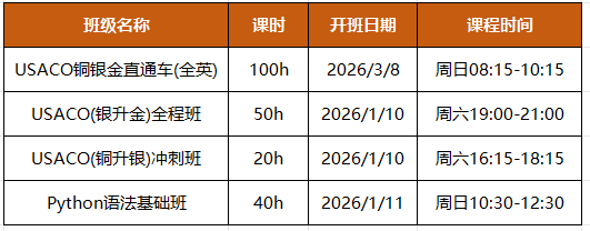 USACO竞赛银升金难吗？USACO竞赛各组别难度、历年晋级分数线一文解析