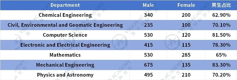 救命！UCL和港大的offer都来了，我该选哪个？