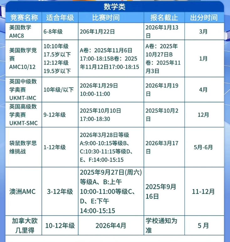 国际数学竞赛盘点!袋鼠竞赛/AMC/欧几里得超全介绍~ 国际数学竞赛盘点!袋鼠竞赛/AMC/欧几里得超全介绍~