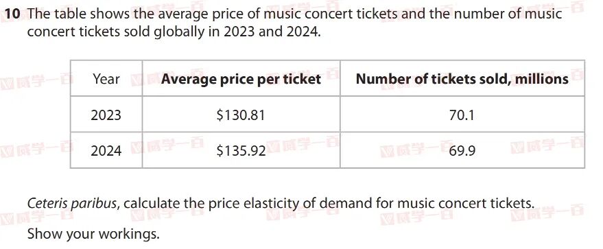 干货｜爱德思经济U1/U2四分题满分攻略，三类核心题型+避坑指南！