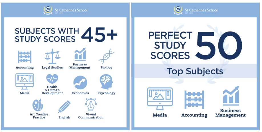 2025 墨尔本地区 排名 Top 20 私校 杰出高考成绩汇总（下篇）
