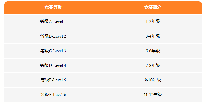 2026年袋鼠数学竞赛！A/B/C/D等级详细内容