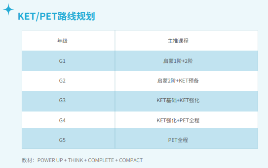 KET课程有必要学吗?KET小学1-6年级规划路径 KET课程有必要学吗?KET小学1-6年级规划路径