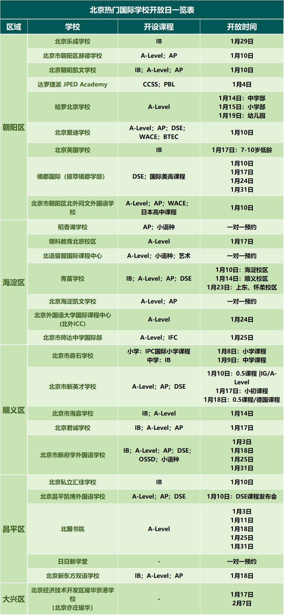 北京27所热门国际学校1月开放日汇总